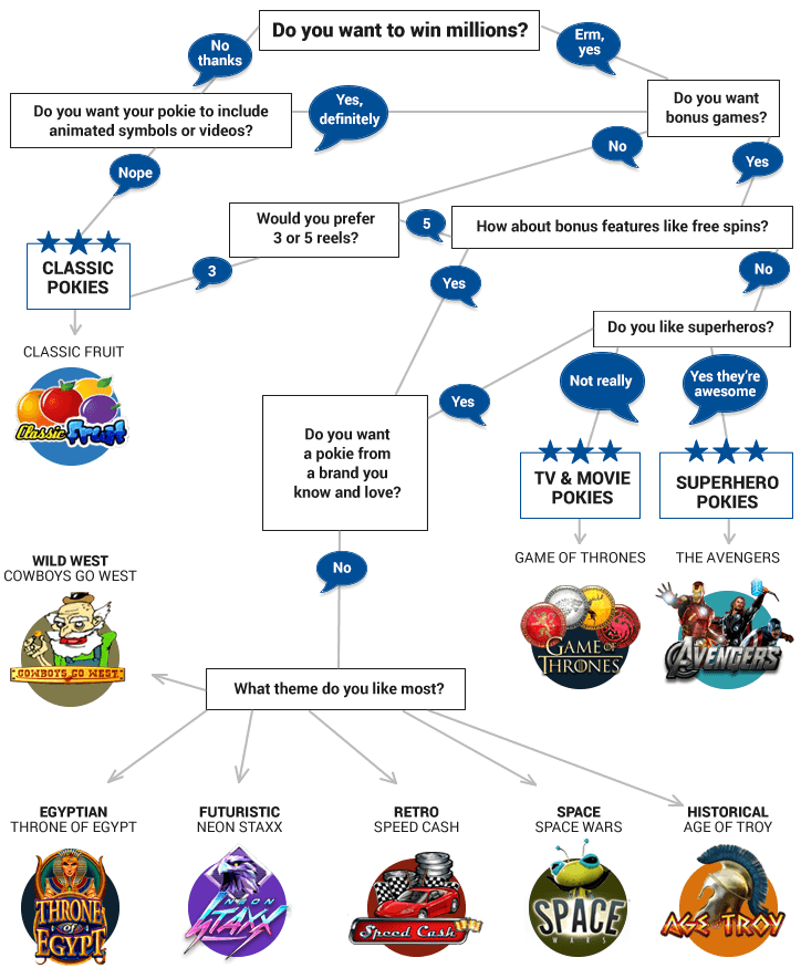 Desktop slot flow chart